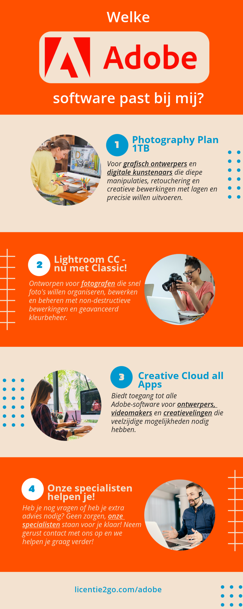 Keuzehulp Adobe fotografie software