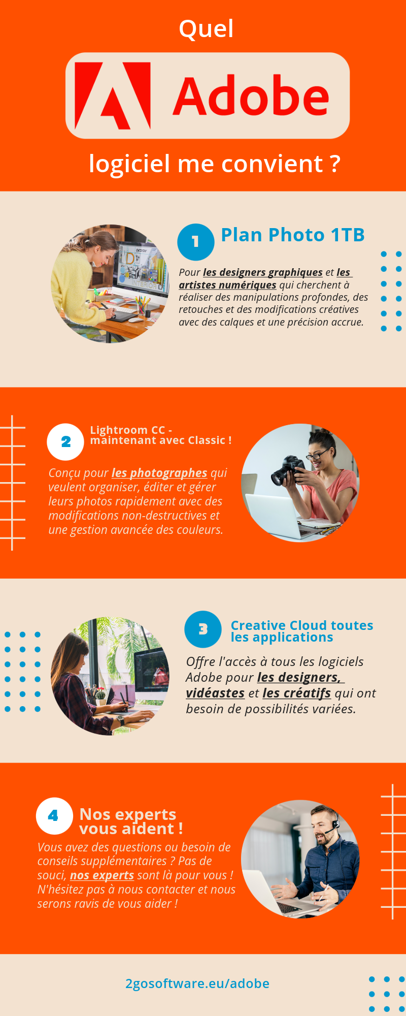 Choix du logiciel de photographie Adobe