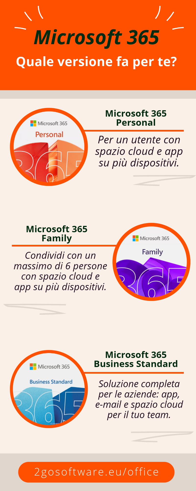 Guida alla scelta di Microsoft 365