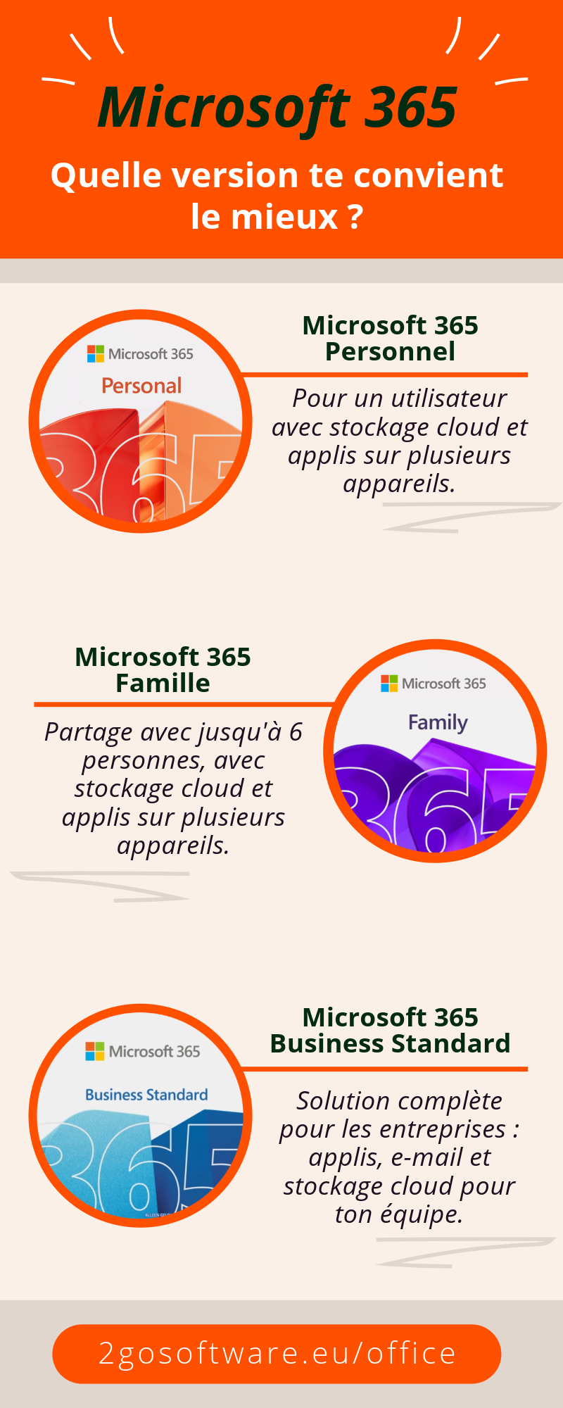 Guide de sélection Microsoft 365