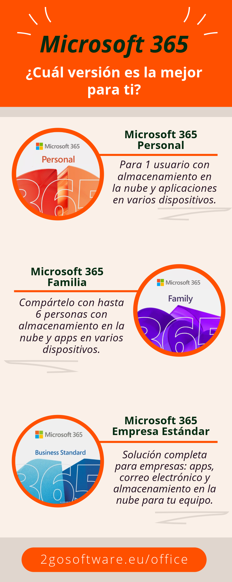 Guía de selección de Microsoft 365