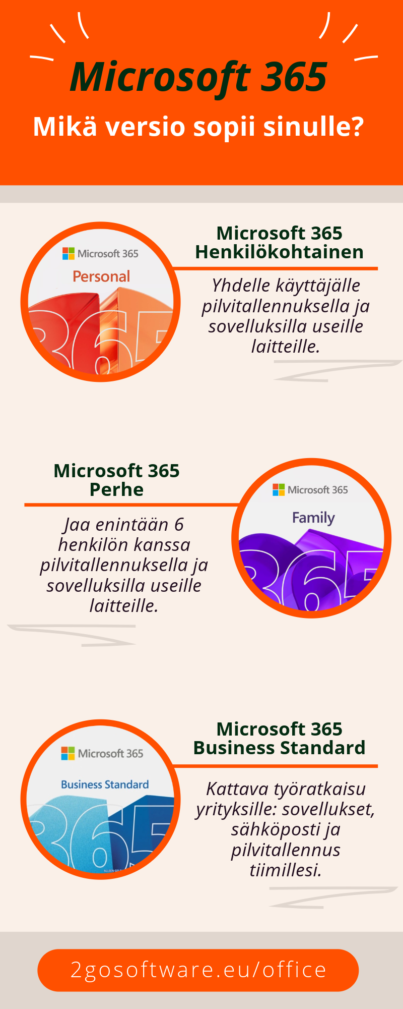 Microsoft 365 -valintaopas