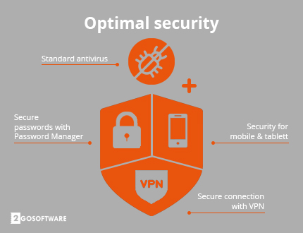 How do I choose security software? Hoe kies ik beveiligingssoftware?